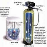 water softener water filter